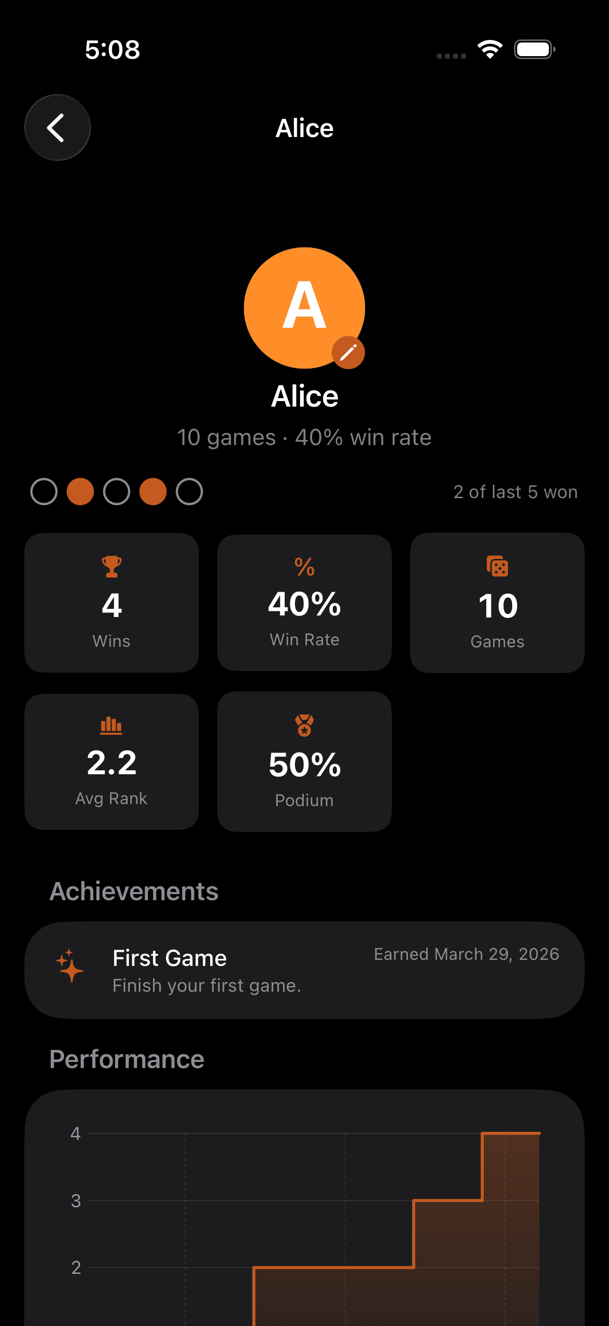 Persona stats screen with six cards: Games Played, Wins, Win Rate, Average Finish, Podium Rate, Win Streak
